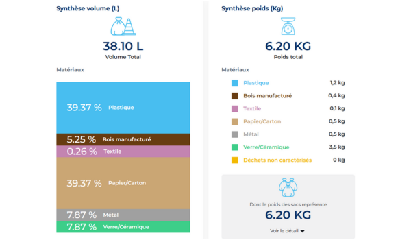 resultats-ramassage-de-dechets-11-juin-2025-plage-de-la-hoguette-cogitOcean-zero-dechet-sauvage